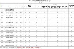 闵鹿蕾：廖三宁恢复可以 王少杰则需要从心理&状态上与球队磨合